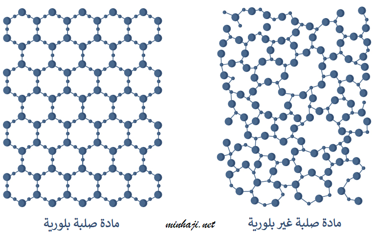 المواد الصلبة البلورية وغير البلورية